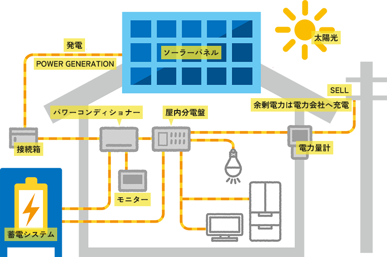 太陽光の仕組み